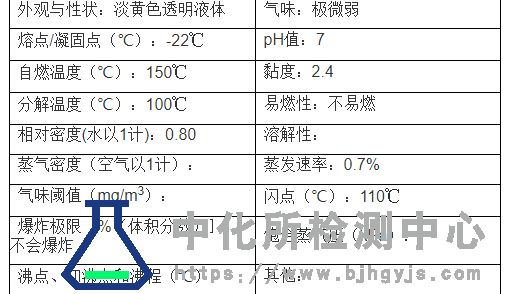润滑油<font color='red'>MSDS</font>报告编写